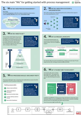 Lean BPM Poster A3_2020_final Vorschaubild EN Lean BPM Poster A3_2020_final Vorschaubild EN