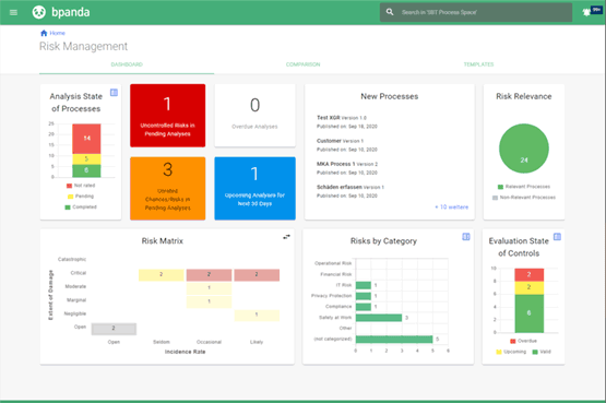 Bpanda's risk management dashboard now also evaluates the evaluation state of the controls.