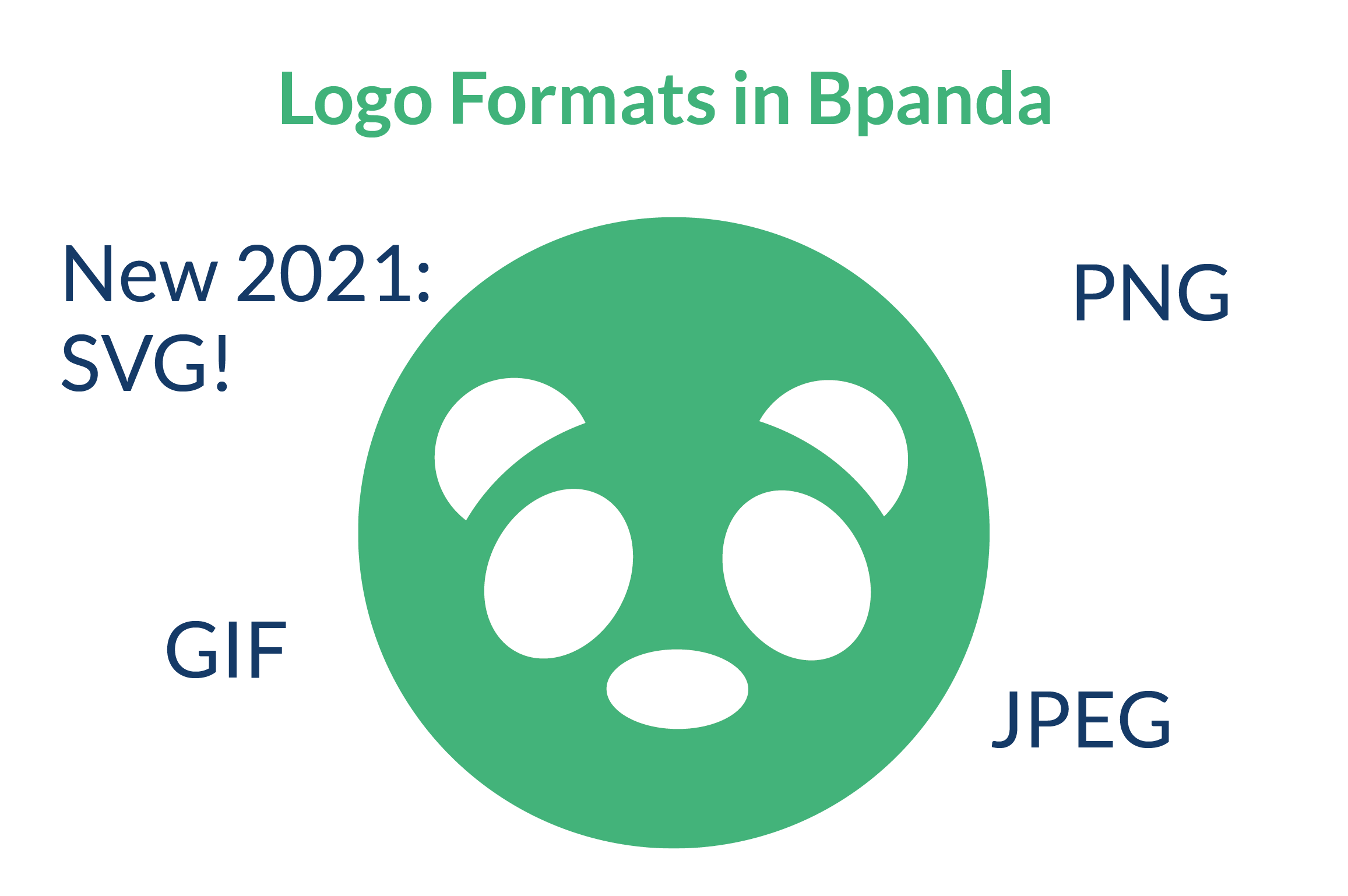 General UX Improvements and Increased Performance for Bpanda