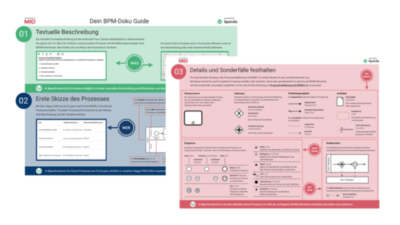 Bpanda Prozessmanagement Preview BPM-Doku Guide