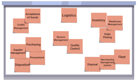 Bpanda Process Management Whiteboard Level 2 and 3