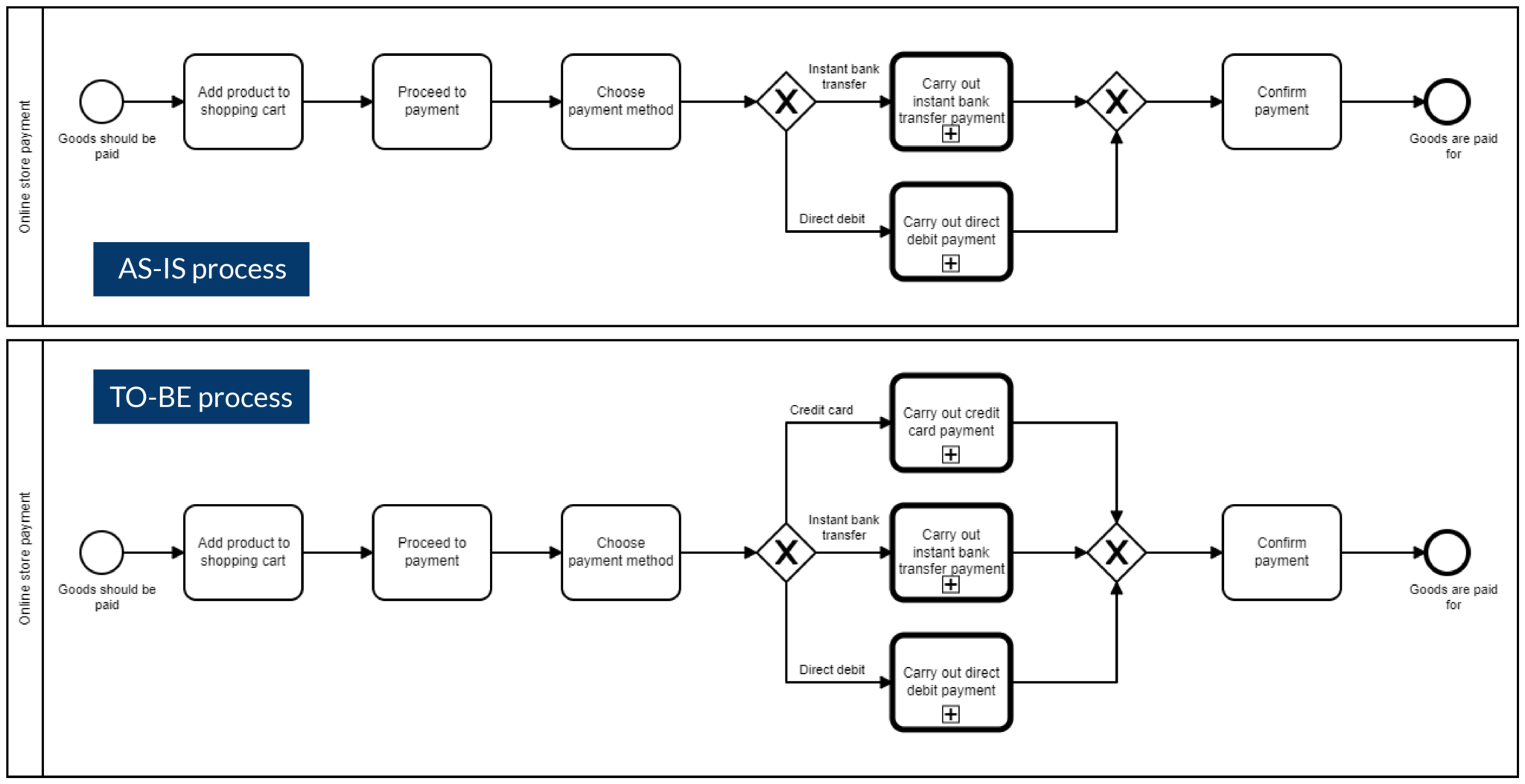 Bpanda | Introducing Process Management In A Company