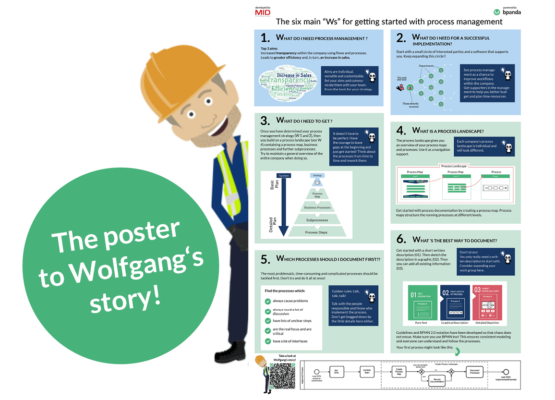 Lean BPM-Poster 2021_Vorschaubild_EN