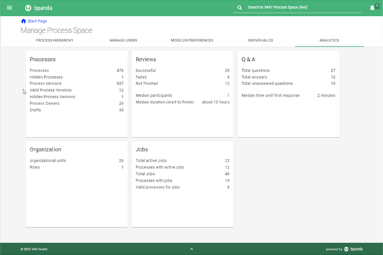 Bpanda Process Space: Valid Process Versions | MID GmbH