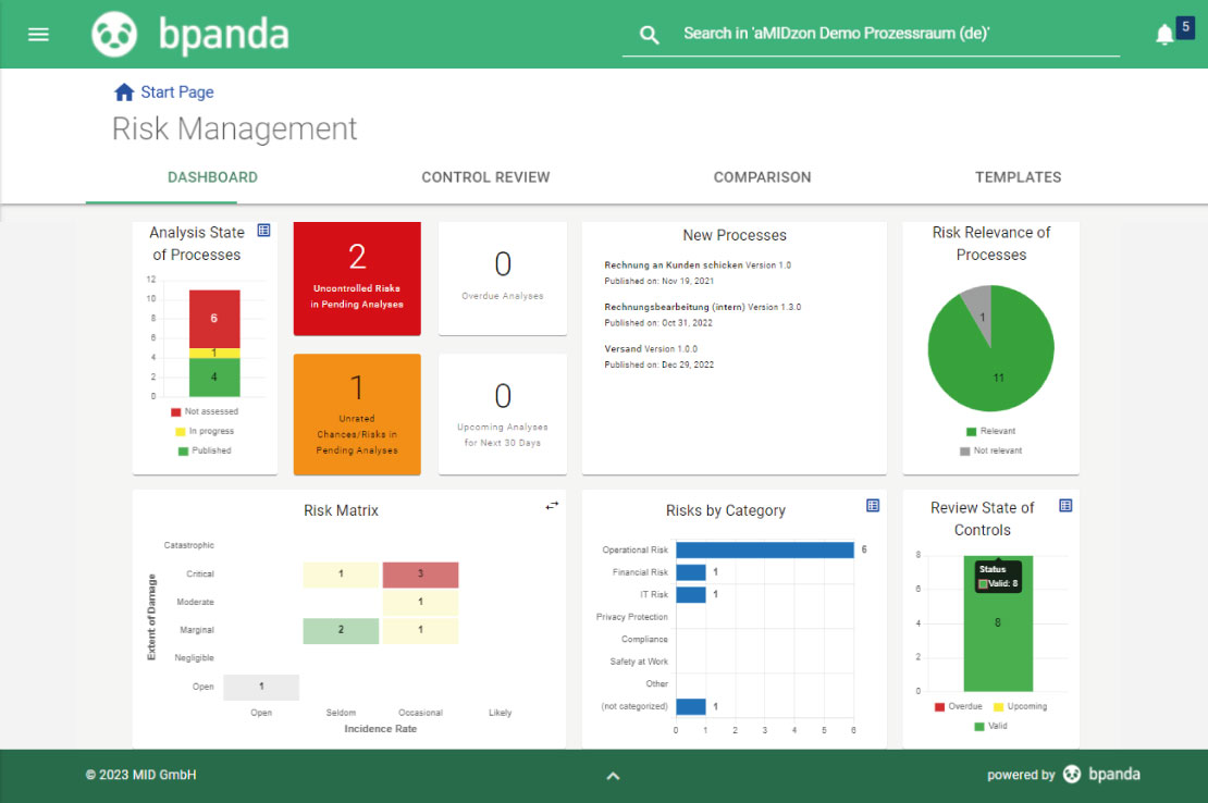 Risk Management Dashboard