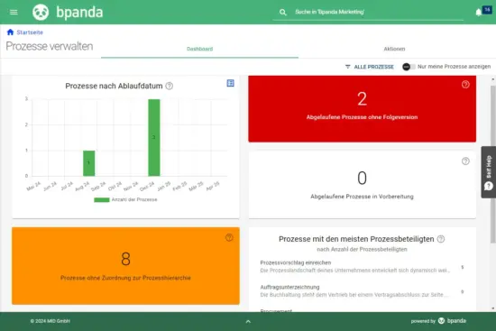 Prozesse verwalten | Bpanda