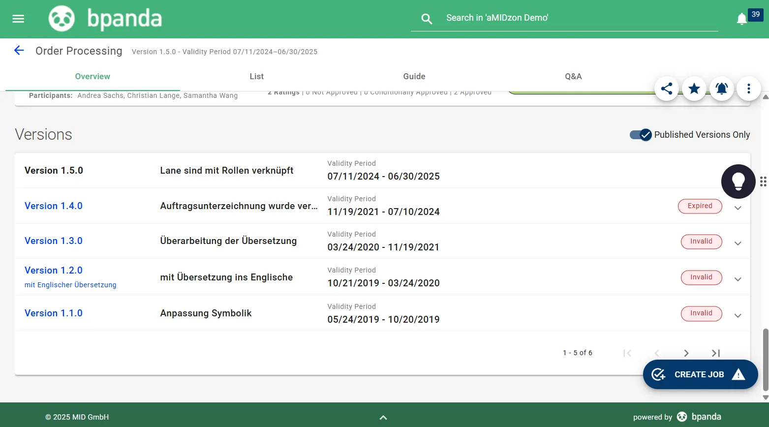 All processes are automatically versioned and stored in a traceable manner. Changes and responsibilities are fully documented.
