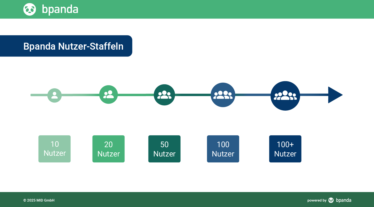 bpanda-qm-nutzer-staffeln-mid-gmbh-de Bpanda Nutzer-Staffeln