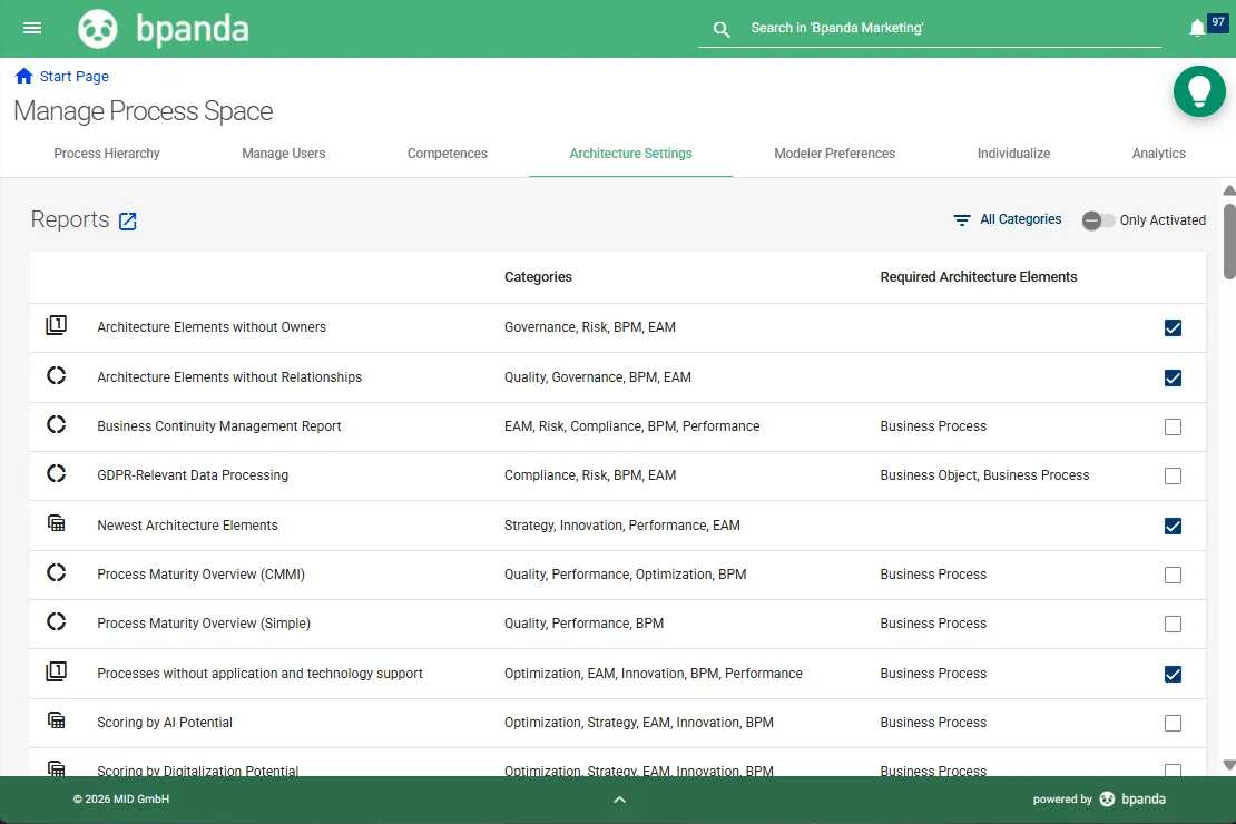 Bpanda | Reports for the process domain — Screenshot of Bpanda’s reporting overview showing various analysis options such as architectural elements without relationships, GDPR‑relevant data processing, digitalisation potential and business continuity management, including a list of required architectural elements and categories.