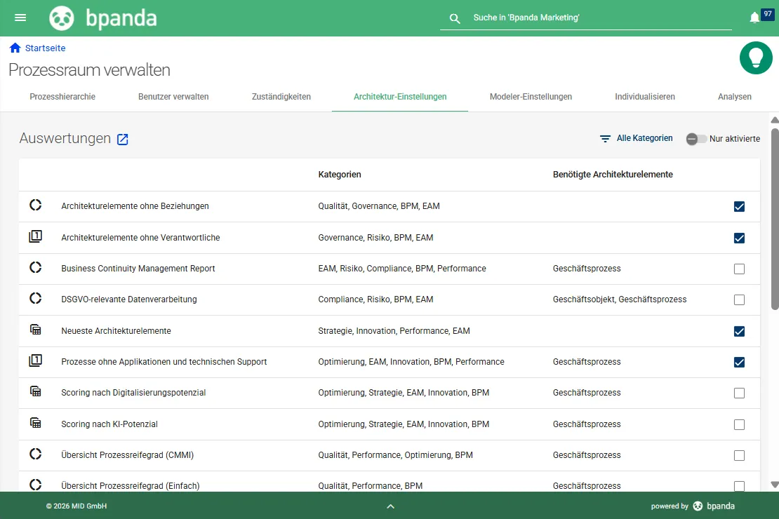 Bpanda | Auswertungen für den Prozessraum – Screenshot der Bpanda Auswertungsübersicht mit verschiedenen Analyseoptionen wie Architekturelemente ohne Beziehungen, DSGVO-relevante Datenverarbeitung, Digitalisierungspotenzial und Business Continuity Management, inklusive Auflistung der benötigten Architekturelemente und Kategorien.