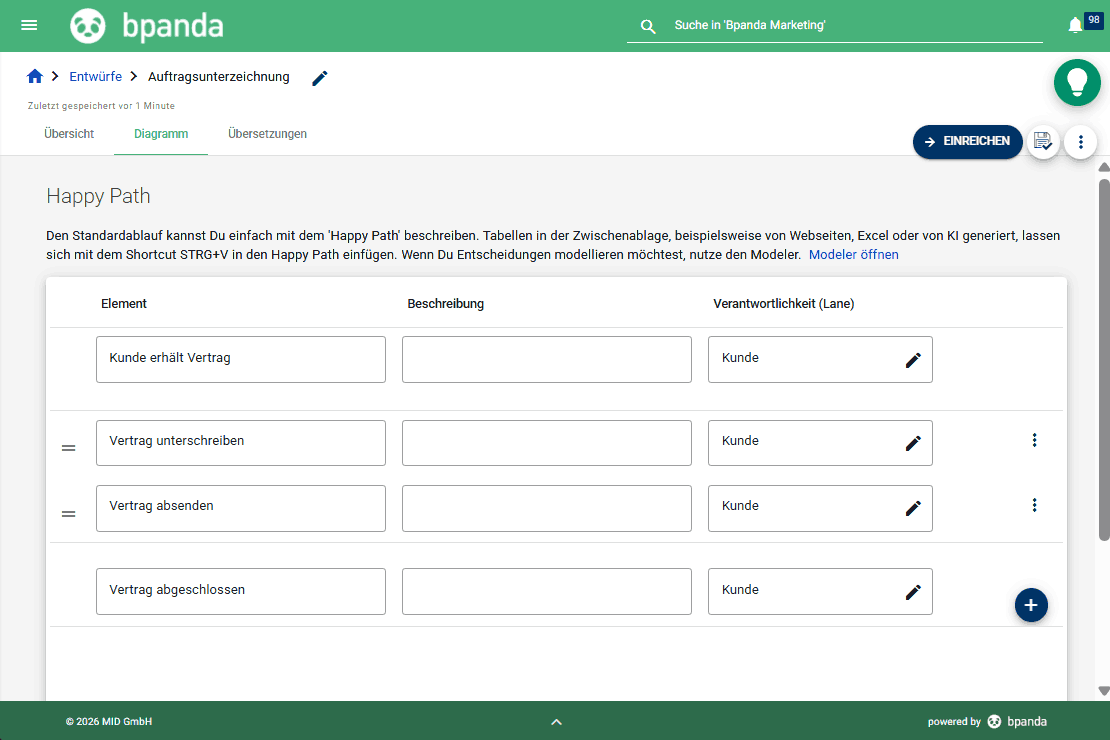 Bpanda | KI-gestützte Übersetzungen – Screenshot der Bpanda Benutzeroberfläche zeigt einen Prozessentwurf zum Thema Vertragsunterzeichnung mit den Schritten und Verantwortlichkeiten, die direkt bearbeitet werden können.