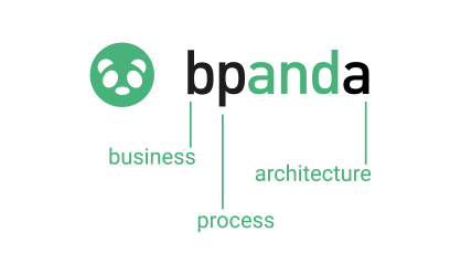 Bpanda | Business Process and Architecture – Grafik mit dem Bpanda-Logo, daneben die Begriffe „business“, „process“ und „architecture“, die jeweils den Buchstaben „b“, „p“ und „a“ im Logo zugeordnet sind. Die Visualisierung verdeutlicht die Verbindung von Geschäftsprozessen und Unternehmensarchitektur.