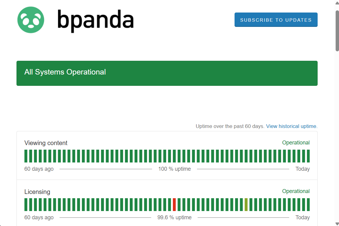 05-Bpanda-Release-Oktober-Bpanda Status-2026 Bpanda Release Oktober 2026